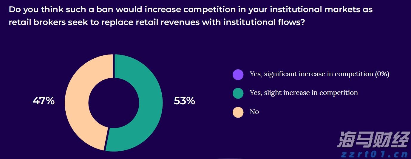 恒指牛熊街货比(77:23)︱8月1日