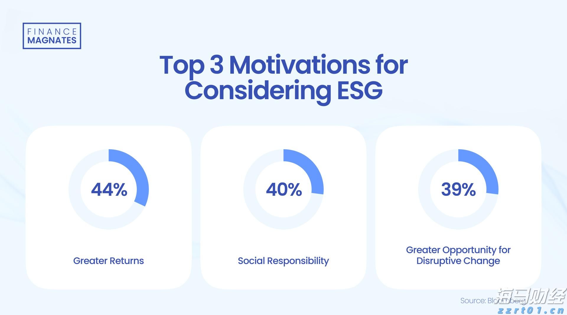 美联储理事沃勒与鲍曼反对维持利率：警告劳动力市场转向风险加剧